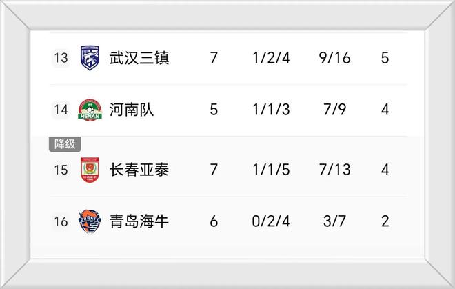 关于一方客场告捷，鲁能跌落积分榜倒数位置的信息