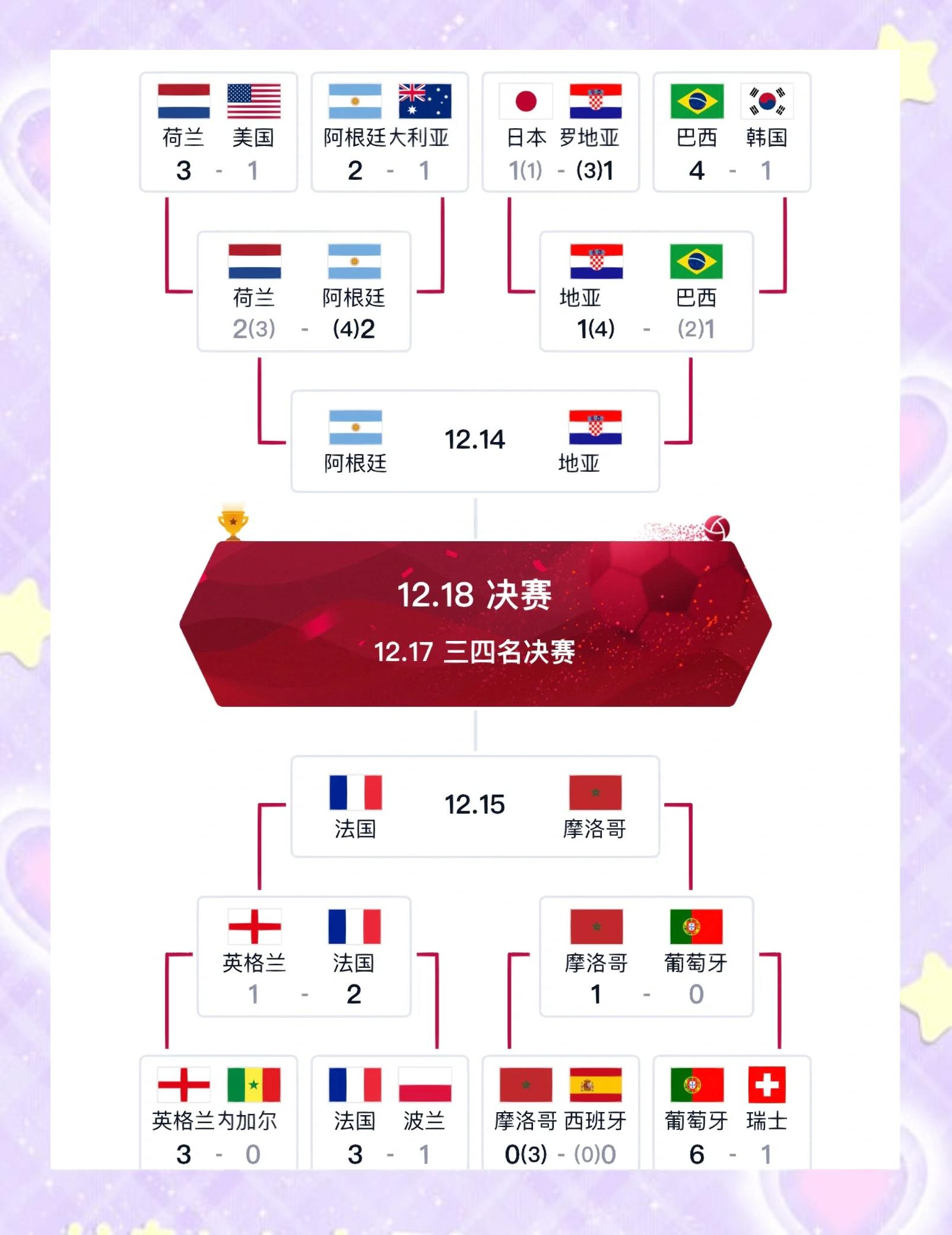 爱游戏.爱中国-关于法国在对阵克罗地亚的比赛中表现抢眼，轻松晋级的信息