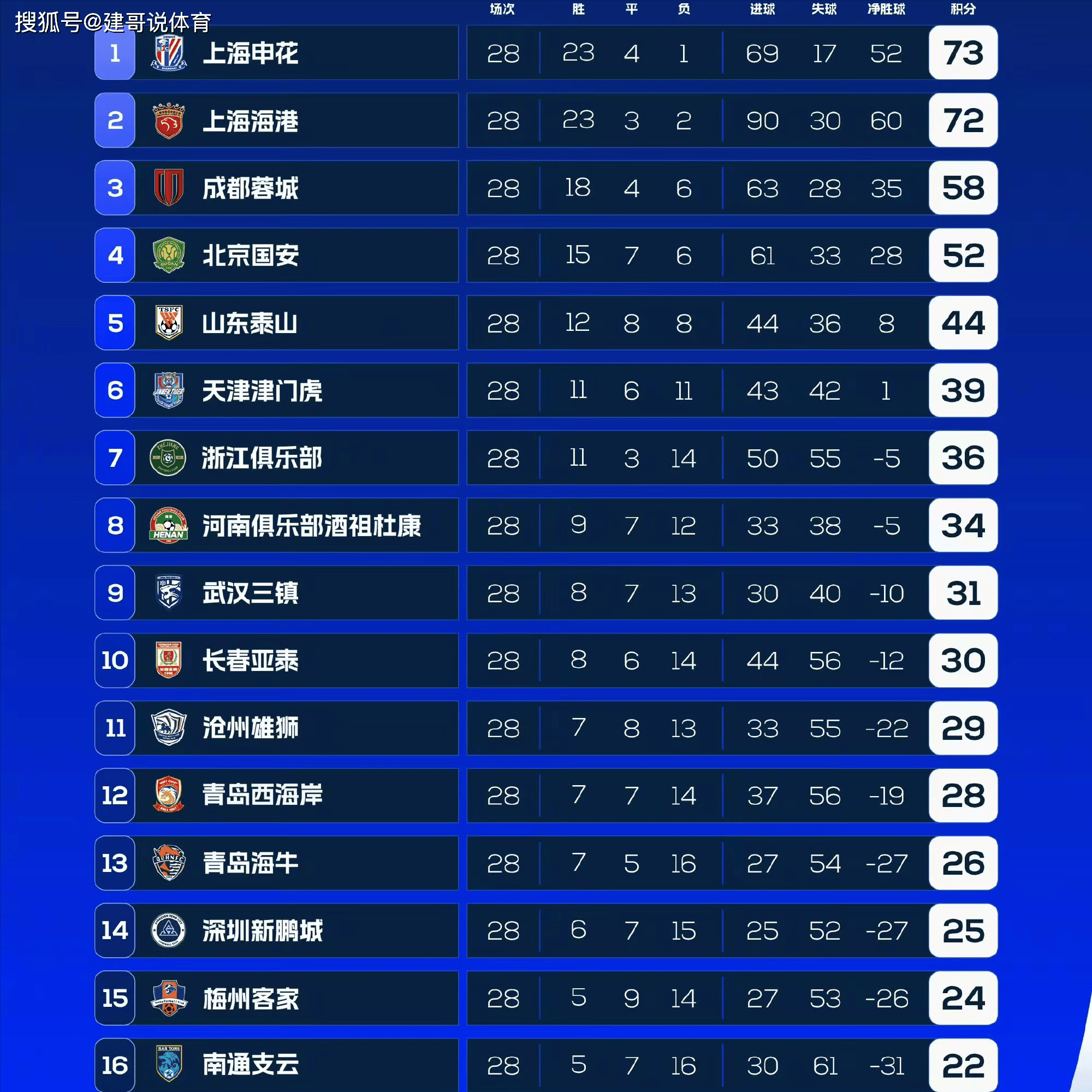 爱游戏app活动-江苏苏宁胜出上海上港，中超力压对手晋级
