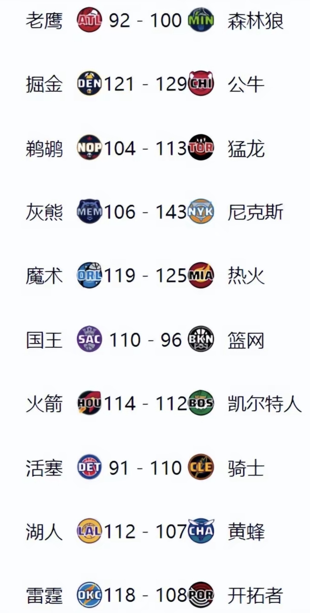 NBA新玩法正在试行，球员们储备不够急需适应