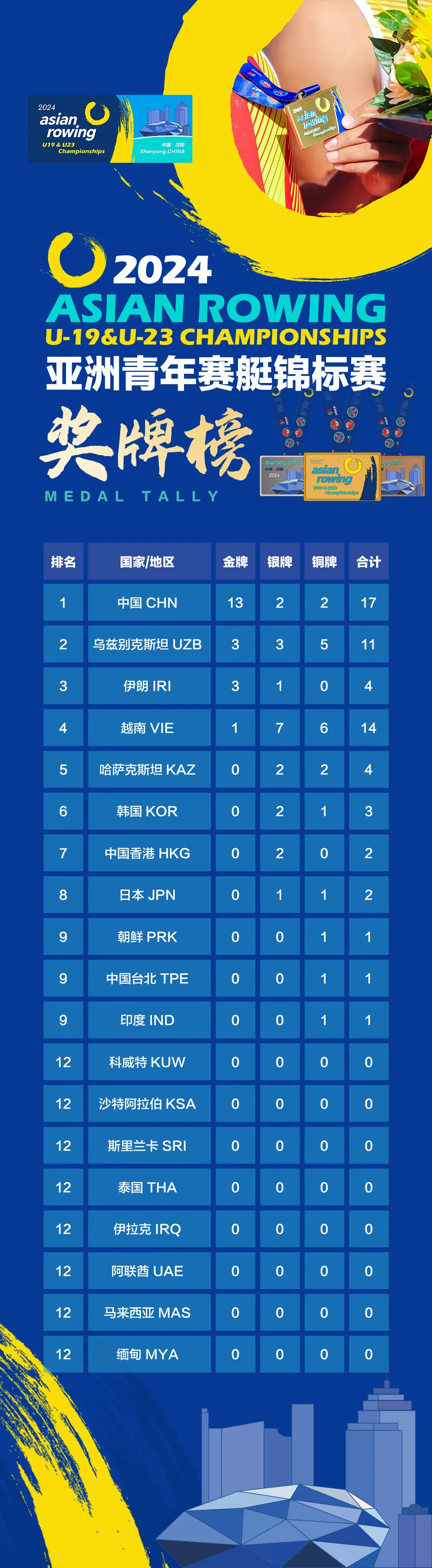 爱游戏在线登录-赛艇选手刷爆成绩，小组晋级门票在手的简单介绍